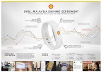 Shell Emotion Tracking Study